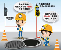 河北有限空间操作说明